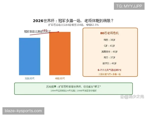 2026世界杯48队赛制和32队赛制区别在哪
