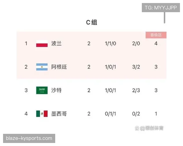 沙特2026世界杯赛程预测及小组出线形势分析