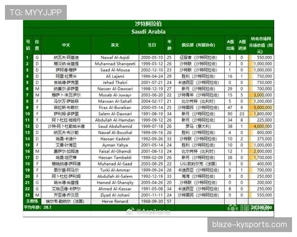 库拉索能否创造历史首次晋级世界杯 2026美加墨世界杯预选赛黑马分析